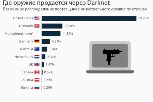 Kraken tor 2krnk biz