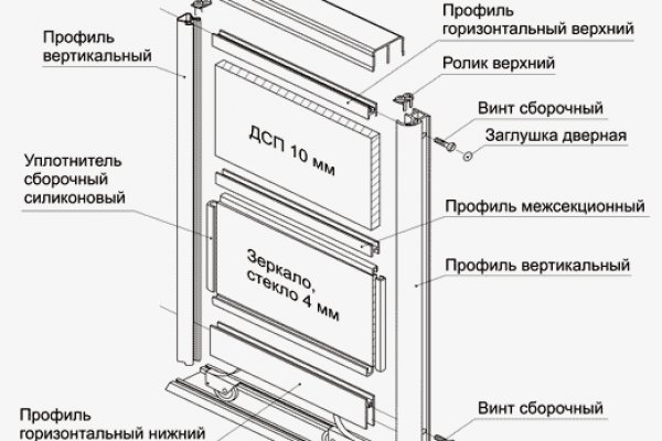 Kraken торговая площадка ссылка